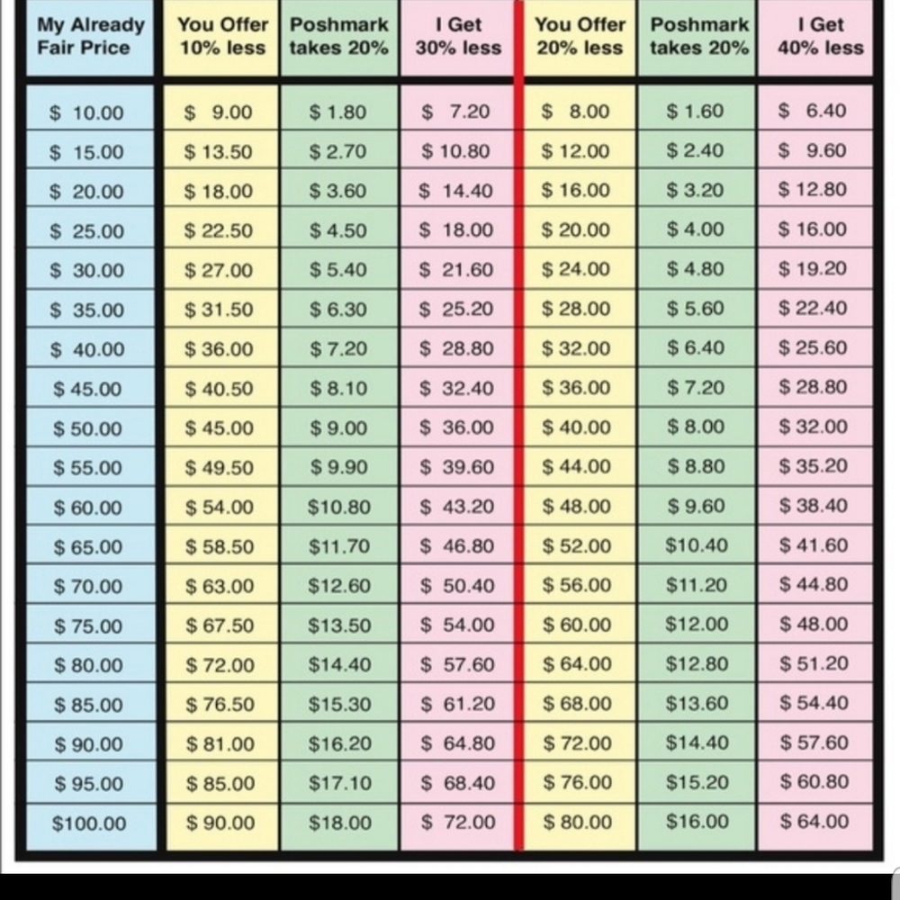 OFFER Chart